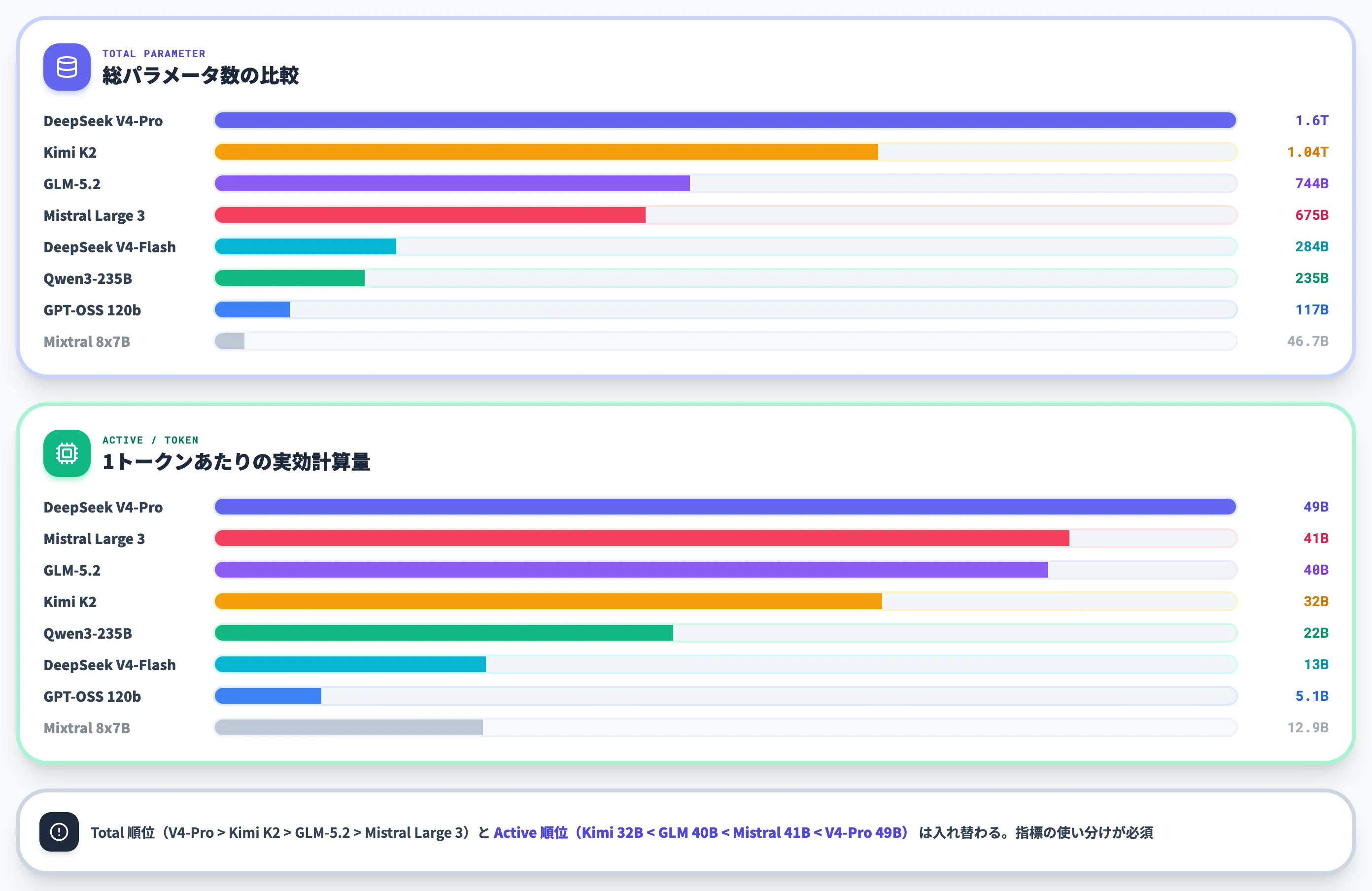 MoE（Mixture of Experts）とは？仕組みや主要モデル、選び方を徹底